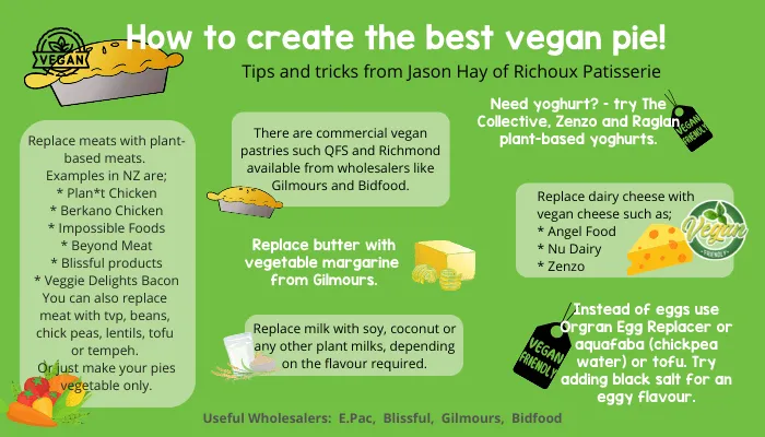 vegan-pie-instructions